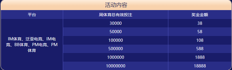 K8凯发体育大闯关